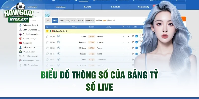 Biểu đồ thông số của bảng tỷ số live